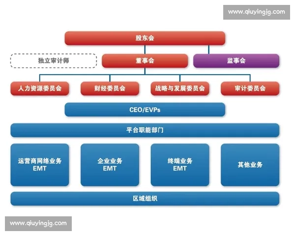 体育赛事组织与管理创新策略及运营优化研究探索
