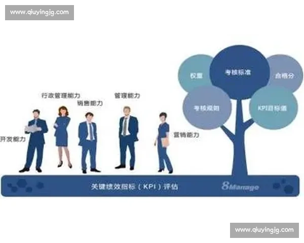 体育管理战略优化与绩效评估的综合分析研究