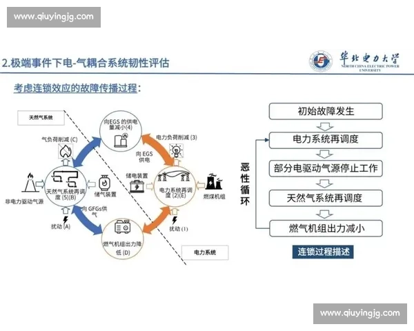 智能电网环境下面向负荷管理的优化策略与应用研究