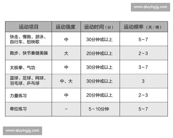 构建全民参与科学运动协同发展的现代体育健康服务体系创新路径 构建全民参与科学运动协同发展的现代体育健康服务体系创新路径